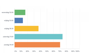 uitslag enquête paaldansen - extra tijd